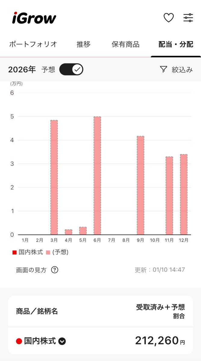 らて子☕️資産運用と子育て🐳 (@rico_million_) / Posts / X