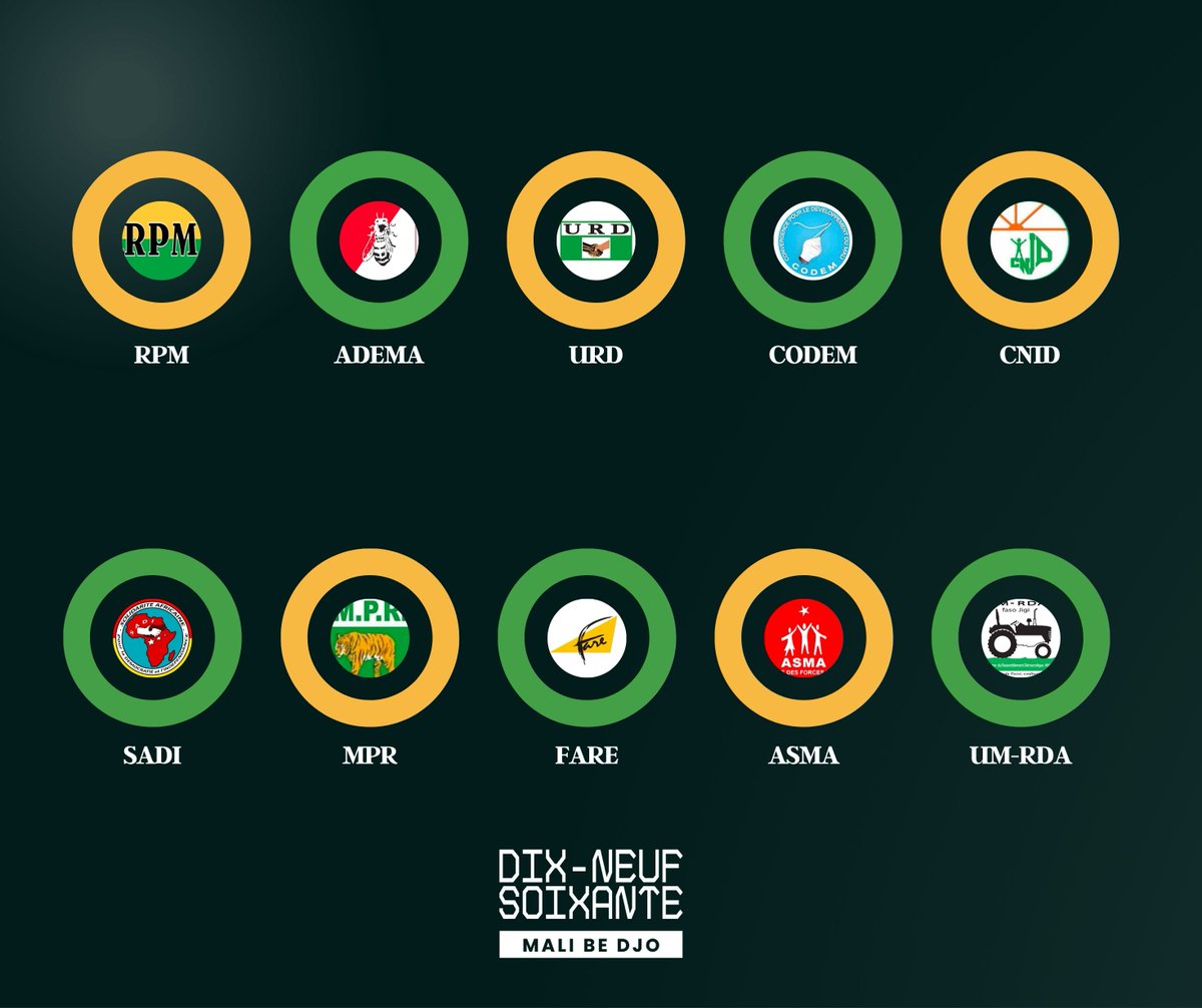 Mali : La politique est-elle devenue un simple bureau de placement ? 🇲🇱

J’ai analysé le parcours de 25 candidats à l’élection présidentielle de 2013 en suivant leur trajectoire de 2013 à 2018. 

Mon constat: les partis politiques maliens souffrent d'un manque criant de fibre