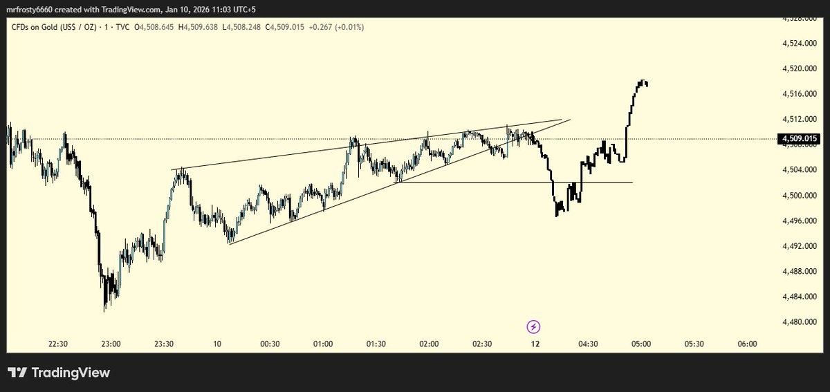 MrHulk770680's tweet photo. $Gold
 Case 1; 
If we see bearish pattern on LTF we will have a great selling on monday open 
Case 2;
If we see 50% supply then we can potentially see first move down just to sweep liquidity and then again moving upward https://t.co/0hGfBptHUx