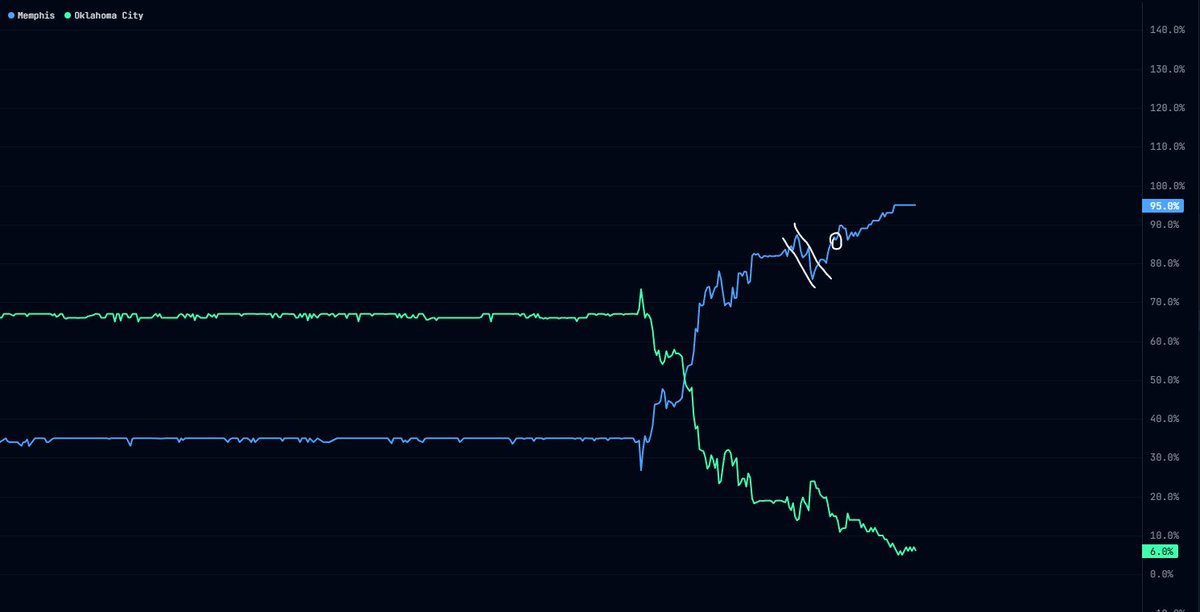 nyligg's tweet image. Playing the sports bullmarket using @winternomics @TheRealNomics logic 🔥

Shoutout @SynthesisTrade for the charts &amp;amp; the UI