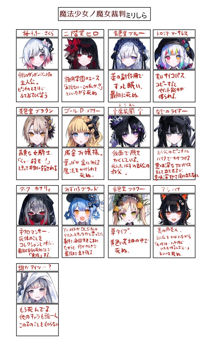 まのさばのミリしらです…全員死ぬこと以外マジで知らないので各方面あらかじめごめんなさい…! 