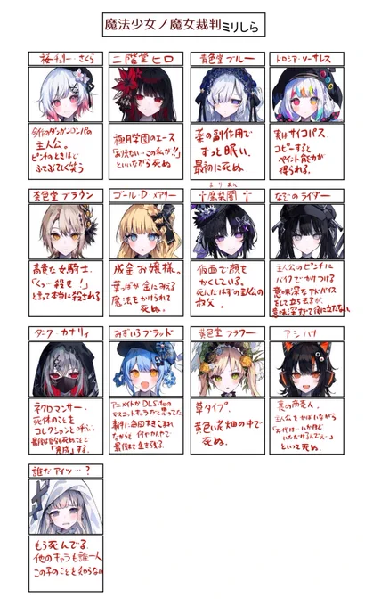 まのさばのミリしらです…全員死ぬこと以外マジで知らないので各方面あらかじめごめんなさい…! 