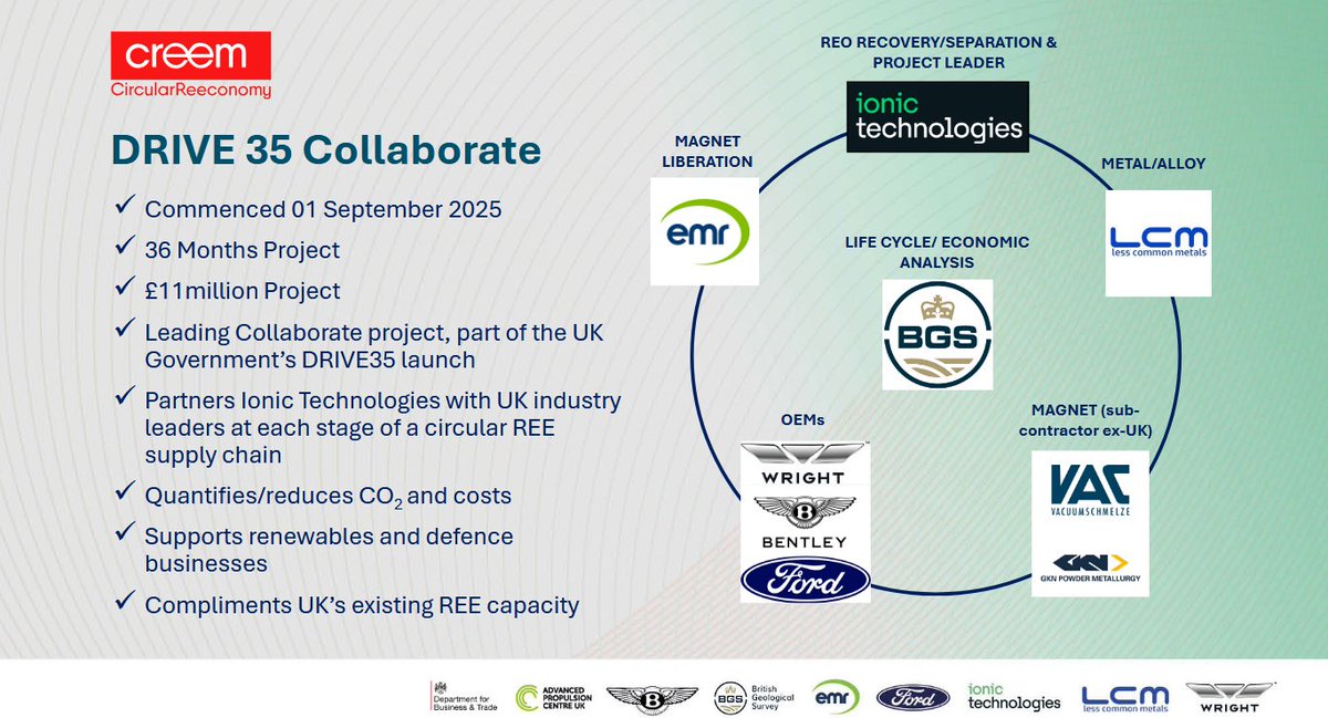 ♻️🇬🇧 Turning scrap magnets into strategy.

European Metal Recycling (EMR) has been spotlighted in Magnetics Business &amp; Technology for emerging as a major innovator in magnet recycling – and they’re doing it together with Ionic Technologies. 🧲🤝

From  a new pilot line in