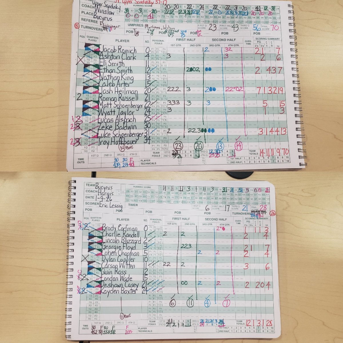 EricLessig's tweet image. BOYS: Upper Sandusky 70, Bucyrus 28

JV: Upper Sandusky 57-17