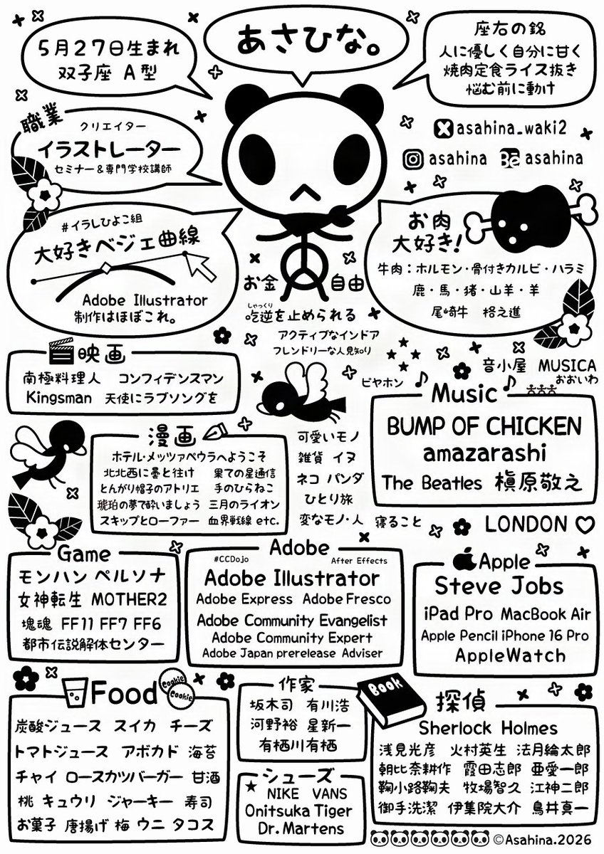 自己紹介がわりにこちらをどうぞ🐼🍖