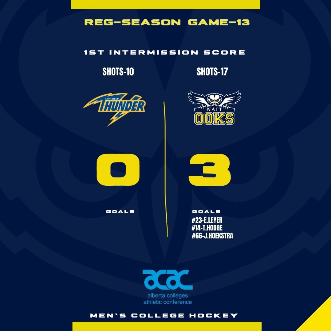 NAITMensHockey's tweet photo. The Ooks come out stomping on all cylinders making it 3-0 after 1. π¨π¨π¨
1st Period Shots:
Ooks-17
Thunder-10
#LetsGoOoks https://t.co/sVokLydYh2