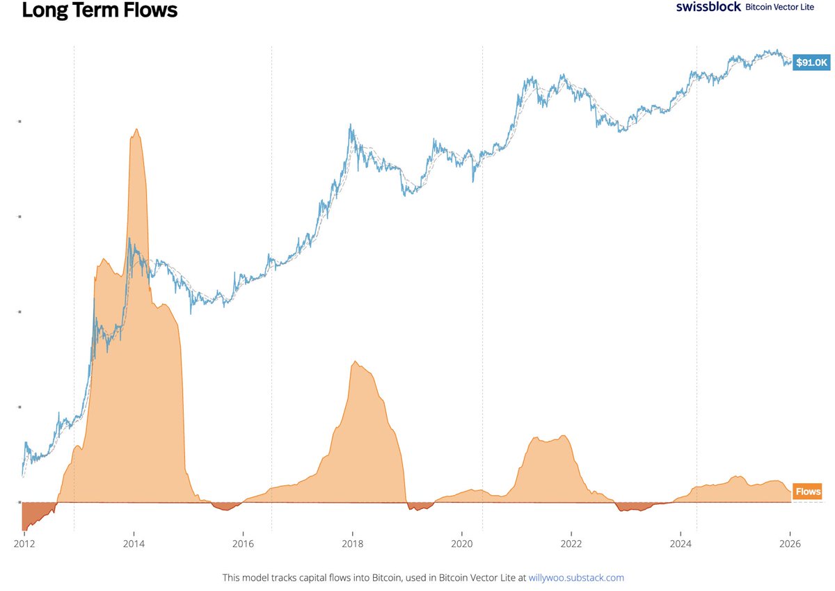 まじかよ💦130万円台のどこかでビットコイン0.5BTCくらい買い増しする気満々だったのに論理的すぎてギンギンだった買い増し気持ちが萎えた（笑）#BTC  #Bitcoin