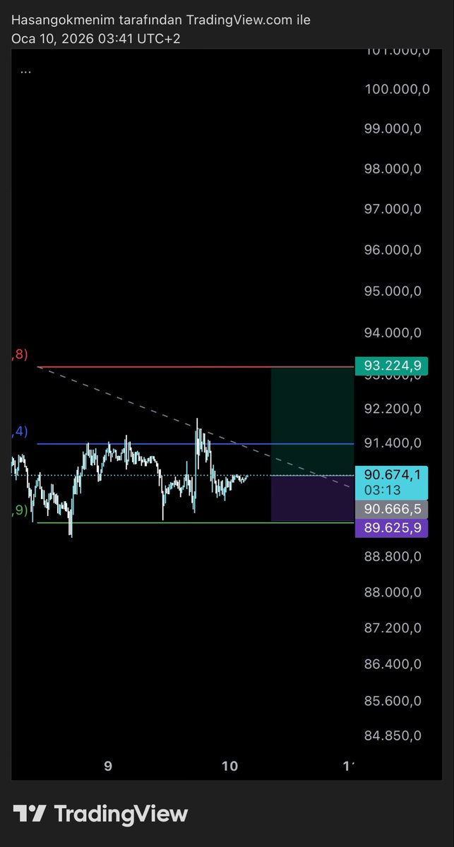 İyi geceler Btcde şu şekilde bir işlem alıyorum