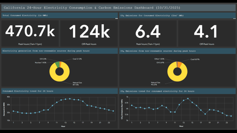 Esri Public Works tweet media