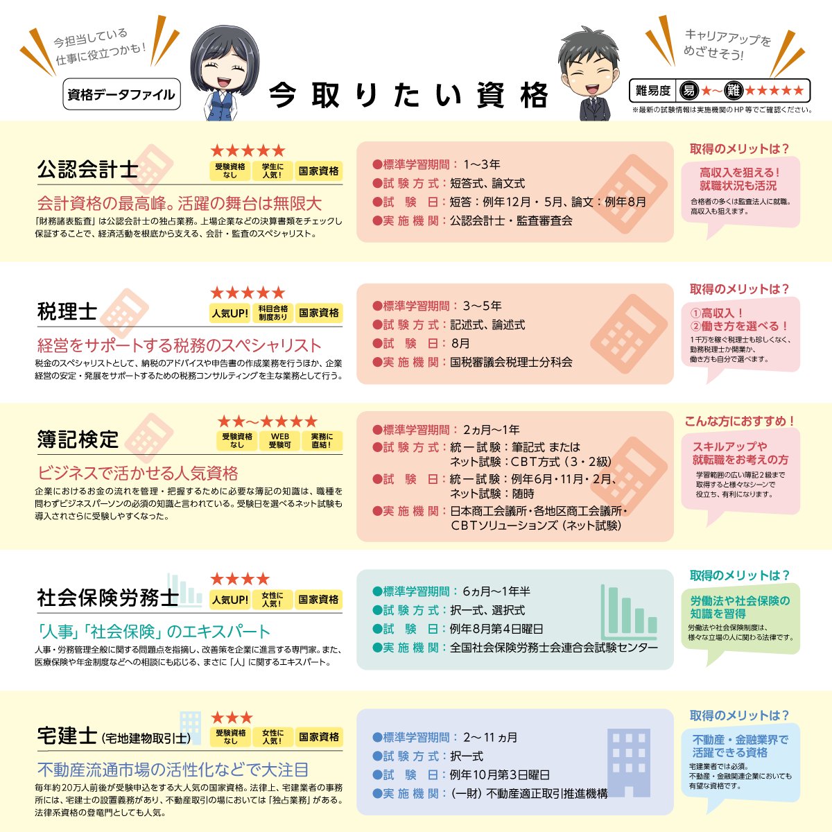 資格の学校TAC 簿記検定講座 tweet media
