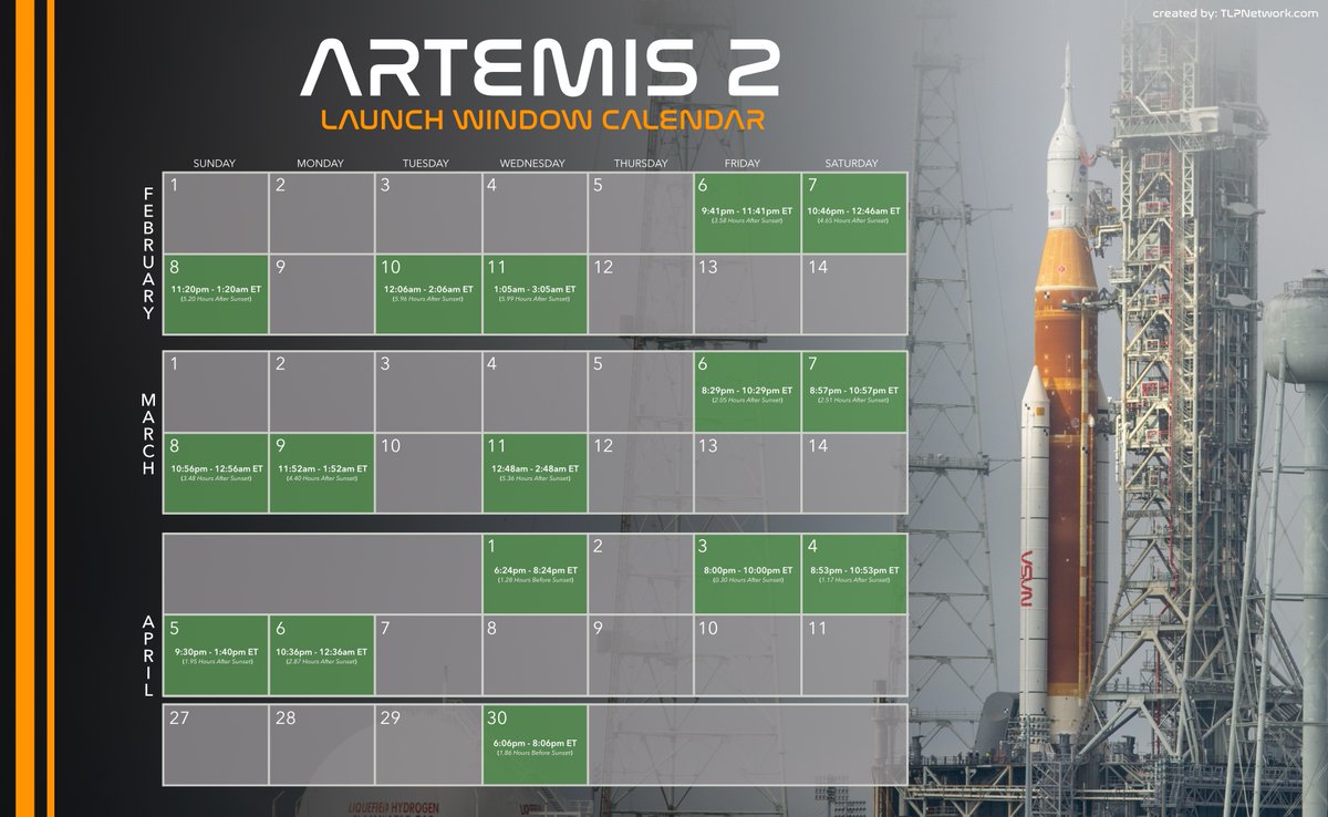 🚨 BREAKING: NASA announces official Artemis II launch windows🚀

Following a successful Wet Dress Rehearsal in the coming weeks, NASA will convene a Flight Readiness Review, where mission managers will evaluate all systems before committing to a final launch date.

🗓 Launch