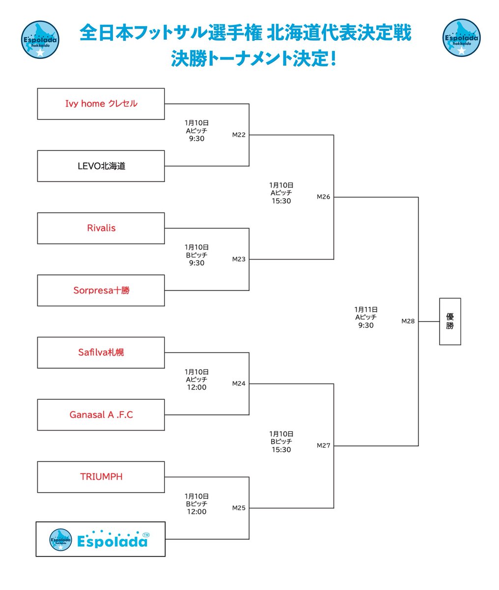 Y_T_R_10's tweet photo. 応援ヨロシクお願いします📣😌
共に闘いましょう⚽️🔥
🌟Fight To Win🌟
#全日本選手権
#北海道予選
#エスポラーダ北海道
#ACTIVITAL
#FREF STYLE
#Ys10 https://t.co/TbEjDqv7Wv