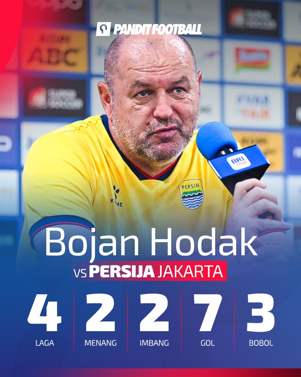 panditfootball's tweet image. Rekor Tak Terkalahkan vs Persija!

Sejak menukangi Persib, Bojan Hodak belum pernah kalah saat menghadapi Persija Jakarta.
Empat pertemuan, tetap tak tersentuh kekalahan.

Akankah catatan impresif itu berlanjut di laga kali ini? 

Persib Bandung vs Persija Jakarta
Minggu, 11…