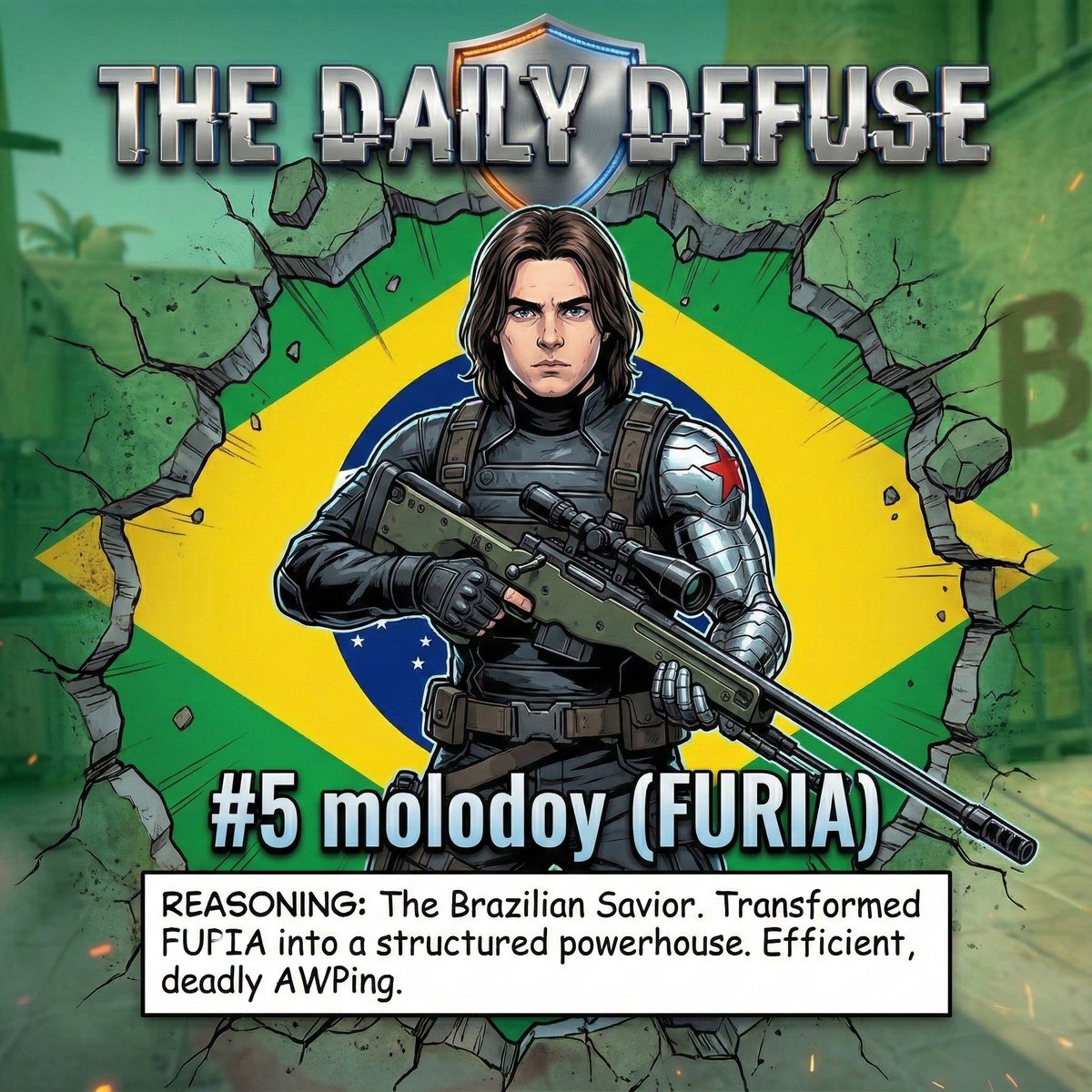 TheDailyDefuse's tweet photo. 🚨The Daily Defuse - #CS2 Top 10 of 2025🚨

5. Danil "molodoy" Golubenko (FURIA)
Raw Rating: 1.19
Notable Stats: 0.52 DPR (Best in World), +2.70% Round Swing, 1.27 Big Event Rating

The "Brazilian Savior" hails from Kazakhstan. When FURIA signed the then-19-year-old from AMKAL in April 2025, critics questioned the language barrier and his lack of Tier-1 experience. Danil silenced them immediately. He didn't just join FURIA; he stabilized them.

While m0NESY and ZywOo are defined by their movement and aggression, molodoy reinvented the "turret" AWP style for CS2. His 0.52 Deaths Per Round is statistically absurd for a rookie, indicating a level of positioning discipline that usually takes veterans a decade to master. He rarely misses the "easy" shots and almost never over-peeks, providing FURIA with a constant man-advantage safety net.

His impact was most visible at IEM Chengdu, where he earned his first MVP. In the Grand Final against Vitality, he out-dueled ZywOo with a 1.35 rating, proving he could stand toe-to-toe with the gods of the game. He transformed FURIA from a team that relied on chaotic "art-style" aggression into a structured powerhouse that claimed two trophies in 2025.

#CS2 #Esports #TOP10 #DailyDefuse #counterstrike #molodoy #FURIACS