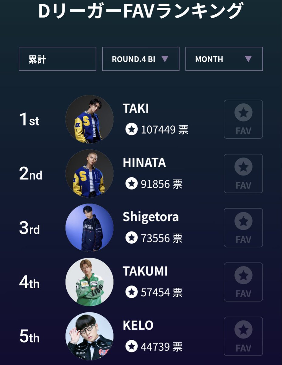 しげちゃん3位👏😳💙✨✨ #CHANGERAPTURES