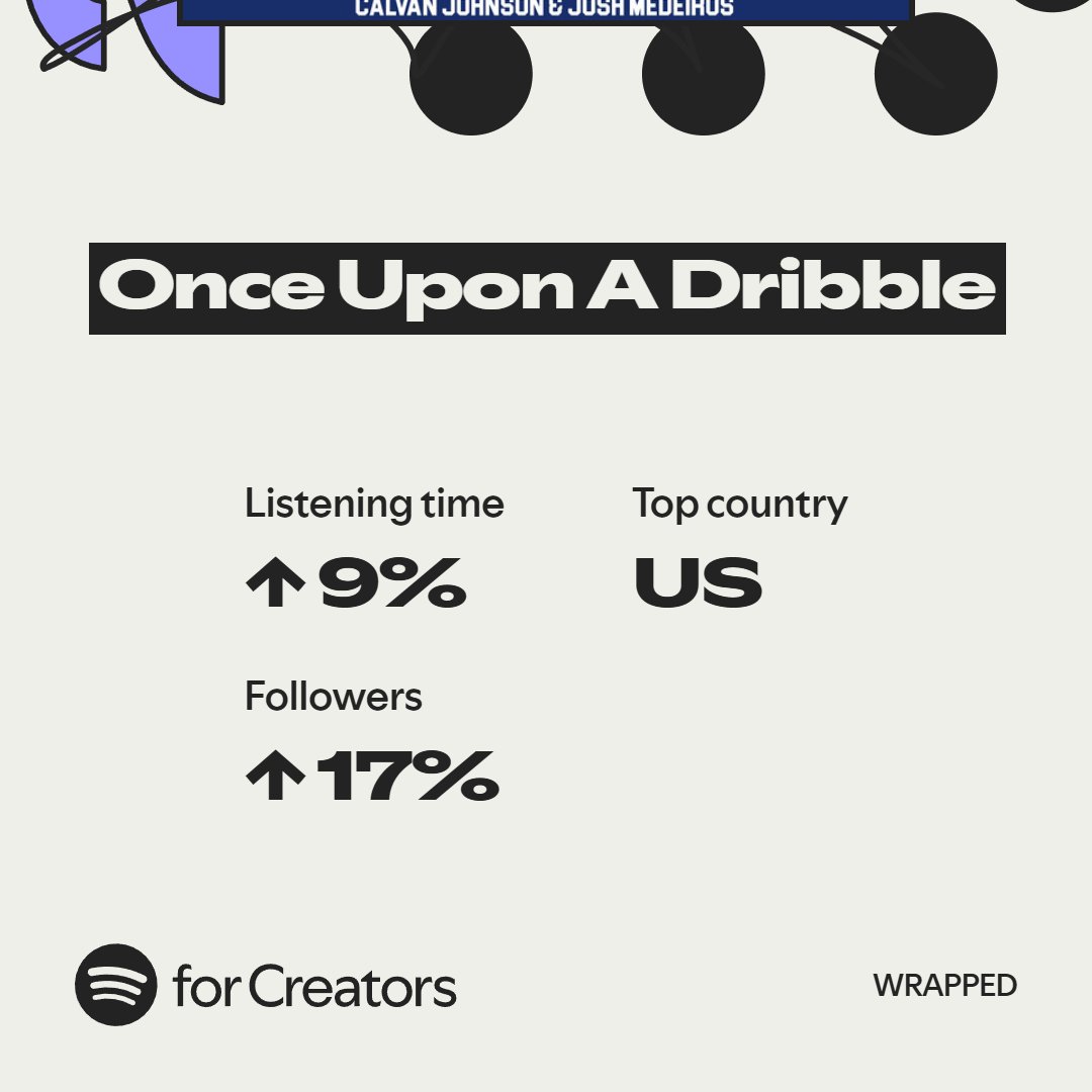 OnceDribble's tweet image. THANK YOU to our Once Upon A Dribble family! It was an incredible 2025. We couldn't think of a better way to pass the year with our fellow NBA History Junkies than by talking hoops. We treasure the support and feedback.

Keep your eyes peeled, BIG things planned for 2026!