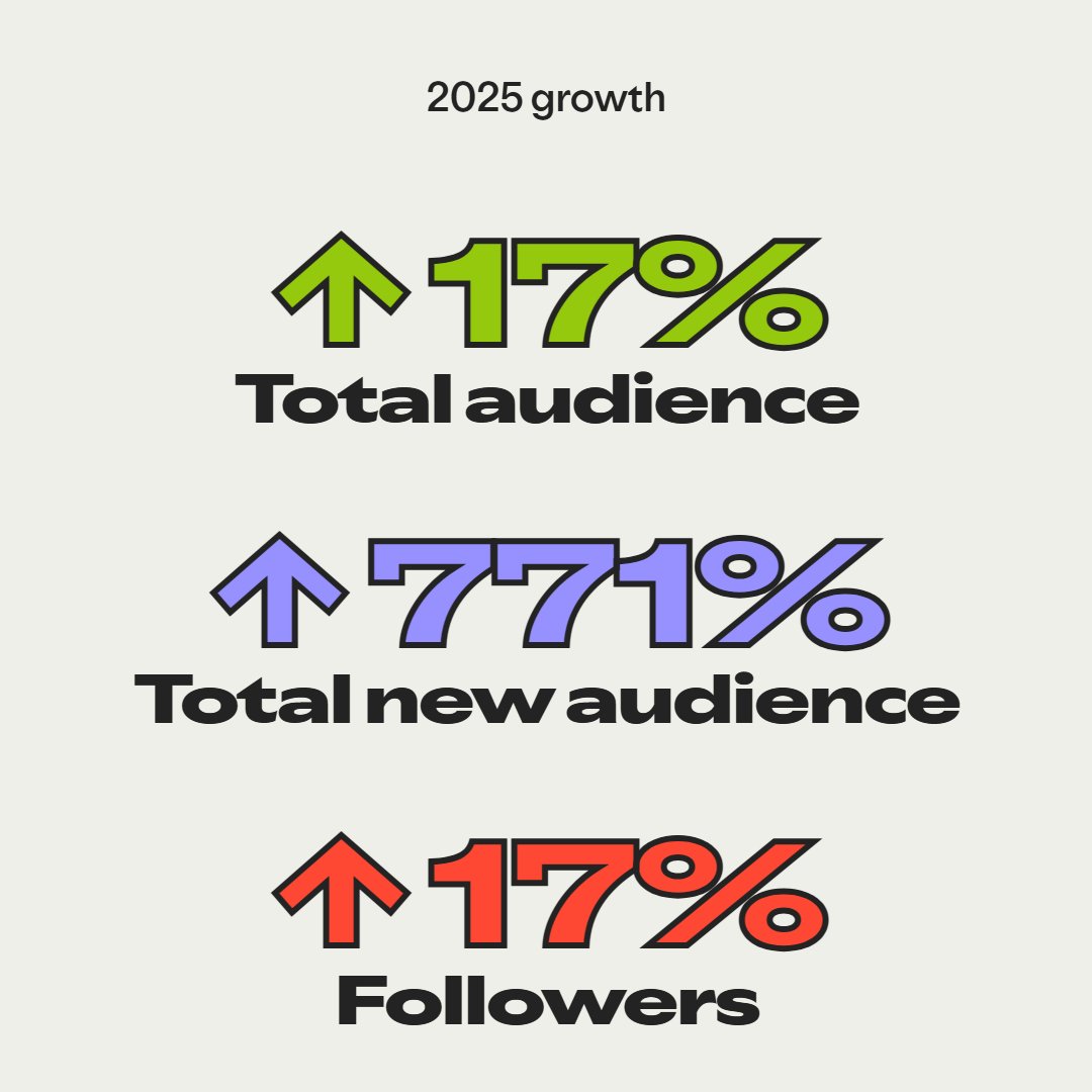 OnceDribble's tweet image. THANK YOU to our Once Upon A Dribble family! It was an incredible 2025. We couldn't think of a better way to pass the year with our fellow NBA History Junkies than by talking hoops. We treasure the support and feedback.

Keep your eyes peeled, BIG things planned for 2026!