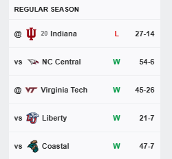 JazzrazBets's tweet image. So how good was Old Dominion football this year