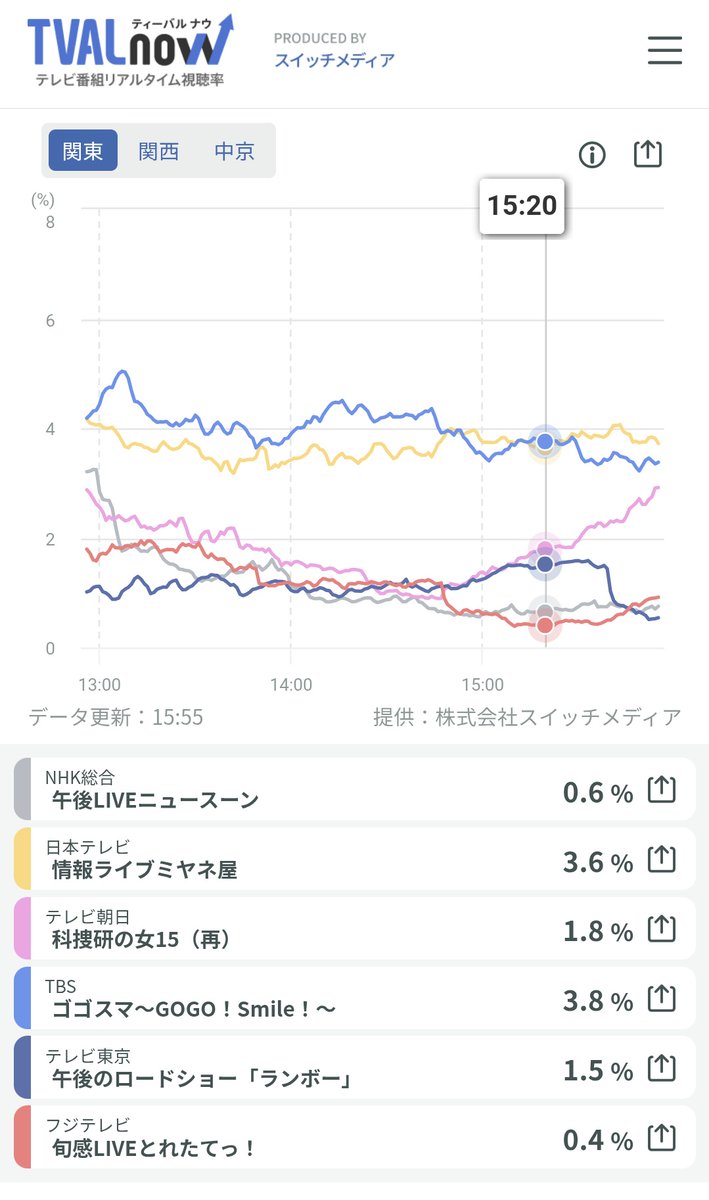 公の場での発言・インタビュー報道記録