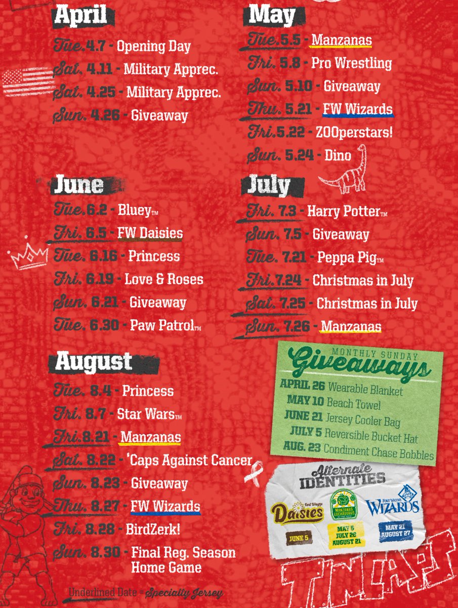 Fort Wayne TinCaps tweet media