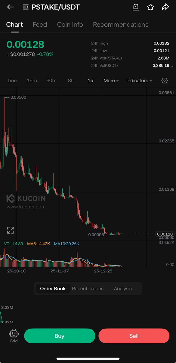 Crypto1magician's tweet photo. #PSTAKE 👀👀👀👀 2x very easy
Sl: 15% https://t.co/GV6lNOf8TO