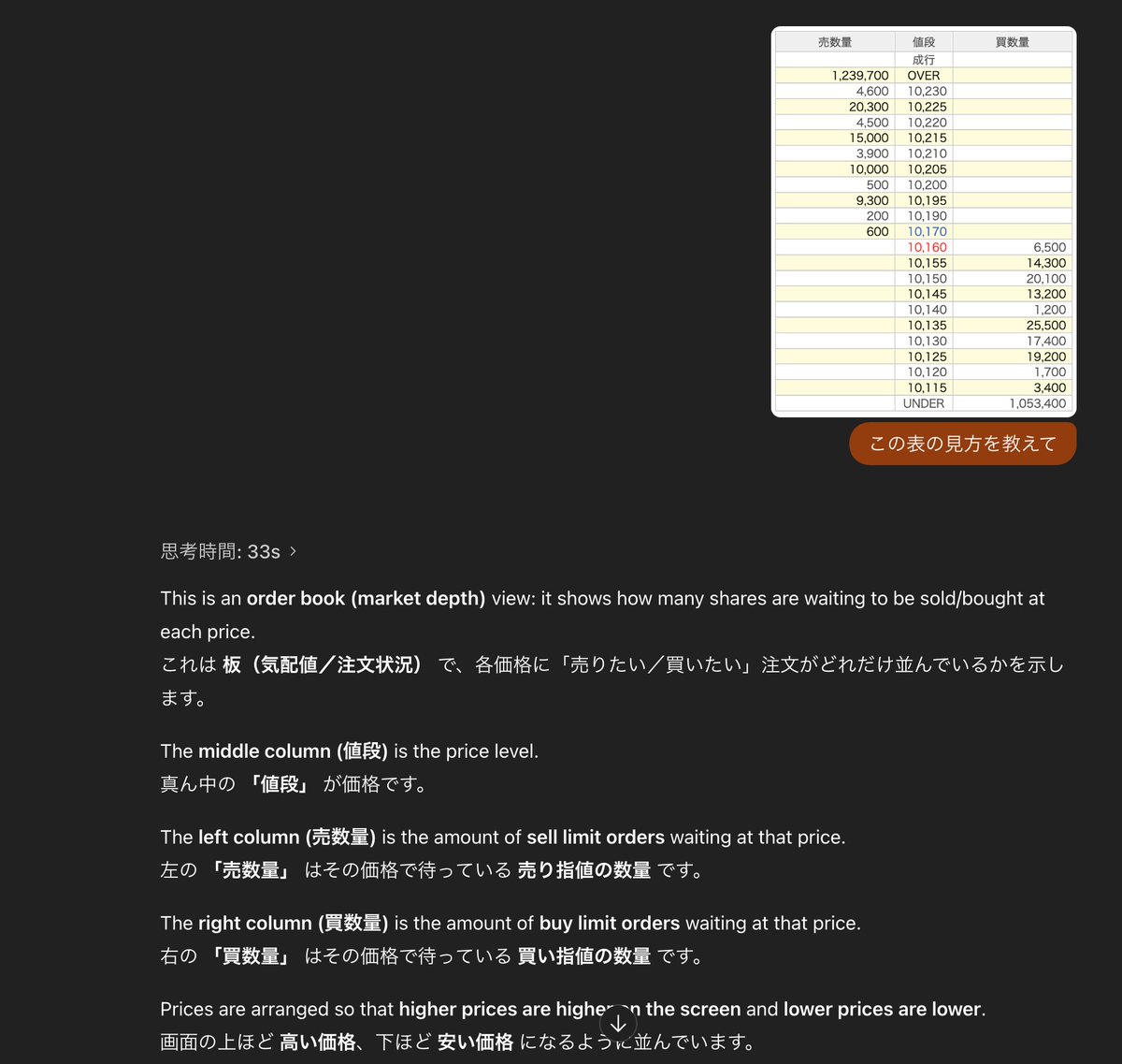 長期保有を前提とした投資には不要そうな図だなと思っていたけど、長期保有を前提とした投資には不要な図だった。