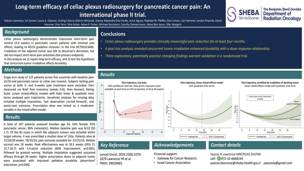 NiuSanford's tweet photo. Long-term results of Ph2 celiac plexus SRS trial (n=107)

1 dose RT (25Gy) led to 60% pain reduction &amp; pain control for 4+ mo.

Suggestion of better durability when tumor included (w plexus) in RT volume.

RCT in development. Great work Yaacov Lawrence &amp; team! #GI26 @OncoAlert https://t.co/m0tZFuCC2n