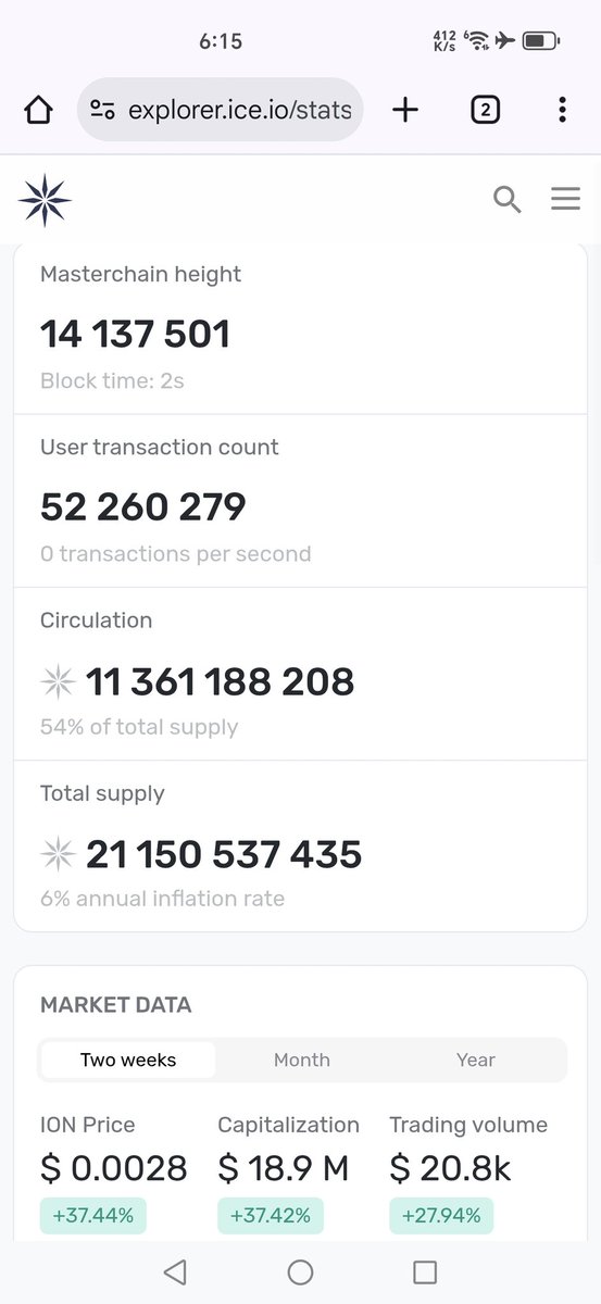 IONGoLD23's tweet photo. @mecryptomonk @ice_blockchain Why was the circulating supply of ION increased from 6 billion to 11 billion?
#ION #Crypto #CirculatingSupply #Transparency https://t.co/1NWXUxiXaH