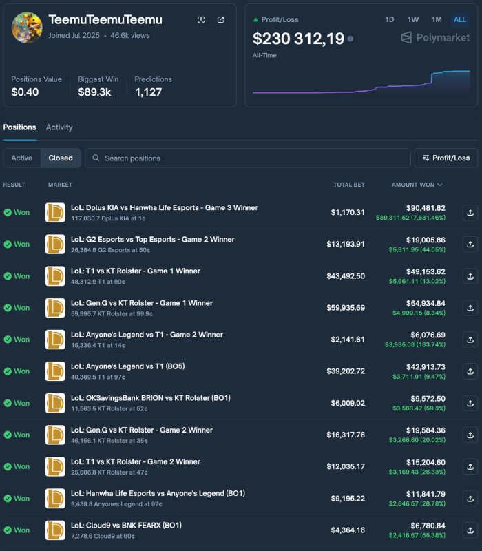 marlowxbt's tweet photo. Dota 2 pros grind 24 hours a day for tournament money. My C++ scanner found a bot making the same $124K per month without touching the game.

TeemuTeemuTeemu. While you watch the kill on Twitch, the bot already cashed out. 30 second head start on every trade.

My terminal flagged the pattern immediately. Average time between trades: 20 seconds. 25% of orders placed less than 4 seconds apart. Multiple orders in the same second.

→ Wallet: https://t.co/dMSbu35qjv

A human cannot do this. Physically impossible.

Twitch runs 30-40 seconds behind real time. Everyone knows this. The bot connects directly to game servers through GRID. Official data partner of Polymarket since November 2025.

While you watch the teamfight on stream, the bot already closed the position.

League of Legends. Dota 2. Counter-Strike. Only live matches. Series winner. Map winner. Positions from $200 to $20K.

No tournament predictions. No guessing. Pure speed advantage.

Why C++? Python is too slow for 4 orders per second. The bot runs on WebSocket with VPS latency under 5ms. All for 30 seconds of edge.

Only 16.8% of Polymarket wallets make money. This one sits in the top 1%.

It does not know who Puppey is. Cannot read a draft. Does not understand the meta.

Just reads game data 5 milliseconds faster than the market updates.

You spent years learning the game. It just reads the server.

One of you is up $124K this month. Guess which one.