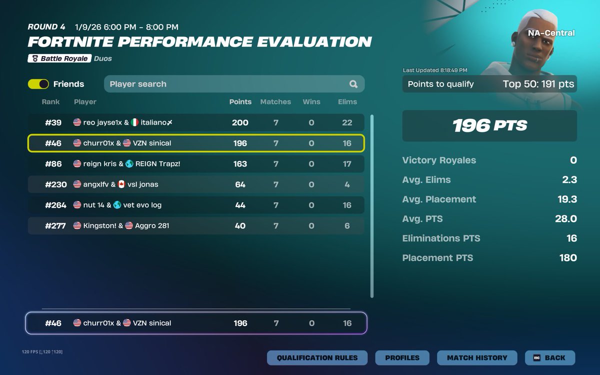 qualed finals <a href="/arezmgmt/">Arez</a> @VizionReality @PapiChurr01x