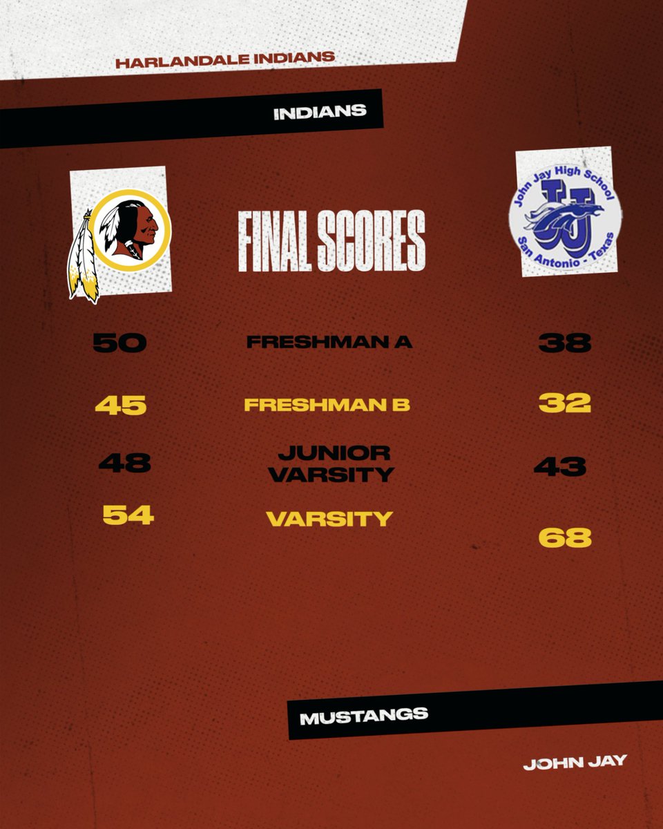 Harlandale_HS's tweet image. Standard stays the standard back to work. #Linsa #210