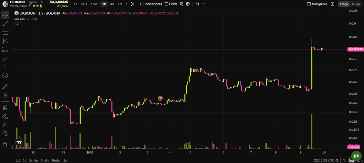 digimemecoin's tweet photo. Bullish?
$DIGIMON https://t.co/YpeeNnyNDG