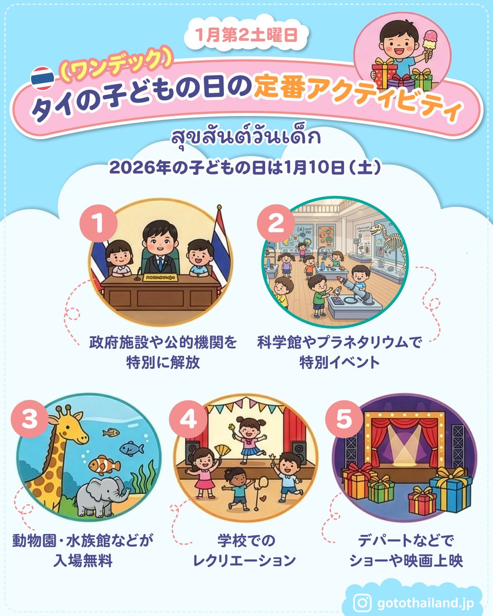 👶 タイの子どもの日（ワンデック）の定番アクティビティ 毎年1月第2