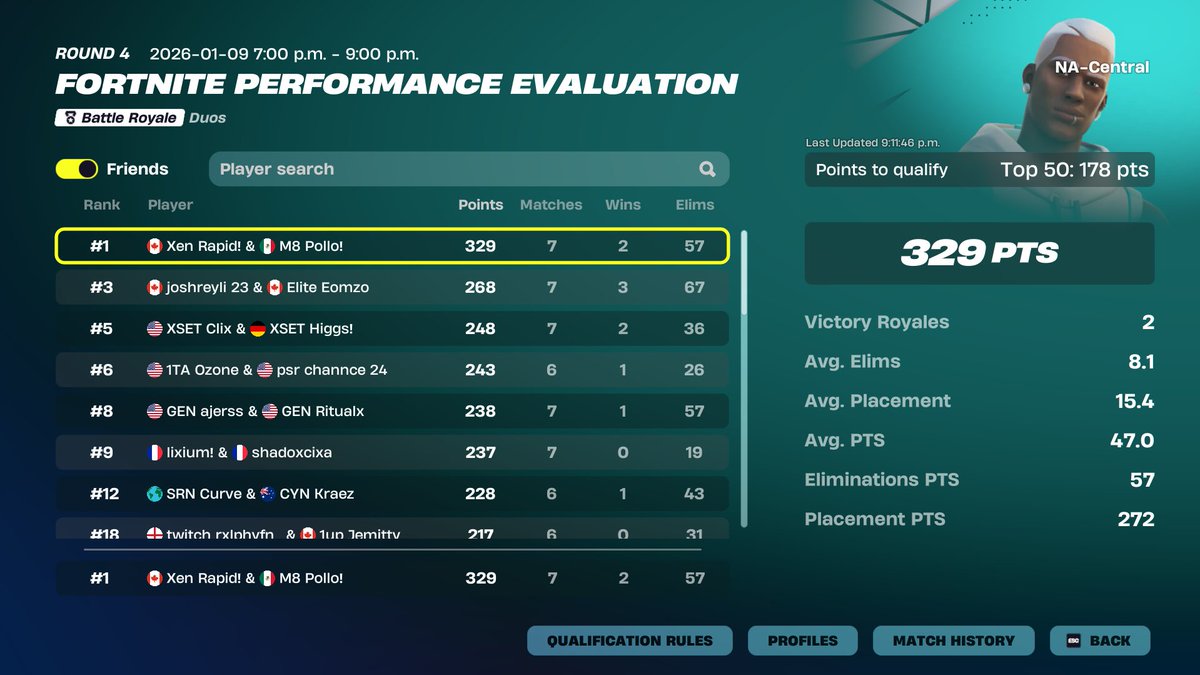 polloupdate's tweet image. POLLO X RAPID 1ST PLACE DUO EVAL CUP OPENS!!🏆🔥
4/4 IN FINALS?!! @Pollofn6 @Kbmrapid #M8WIN