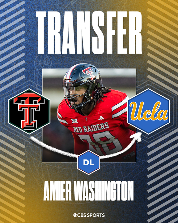 Texas Tech d-lineman Amier Washington (<a href="/A_Washington0/">Amier Washington</a>) is transferring to UCLA, his agency <a href="/youngbucksport/">Young Buck Sports Management</a> tells <a href="/CBSSports/">CBS Sports</a>. 

The 6-foot-2, 270-pound Washington, a redshirt sophomore, has played in 26 career games with 21 tackles, 6 TFLs &amp; 2.5 sacks. 

247sports.com/player/amier-w…