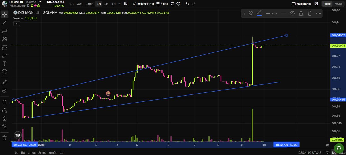 digimemecoin's tweet photo. Bullish 2X 🥰🥳🎉
$DIGIMON https://t.co/mOlblZ667M