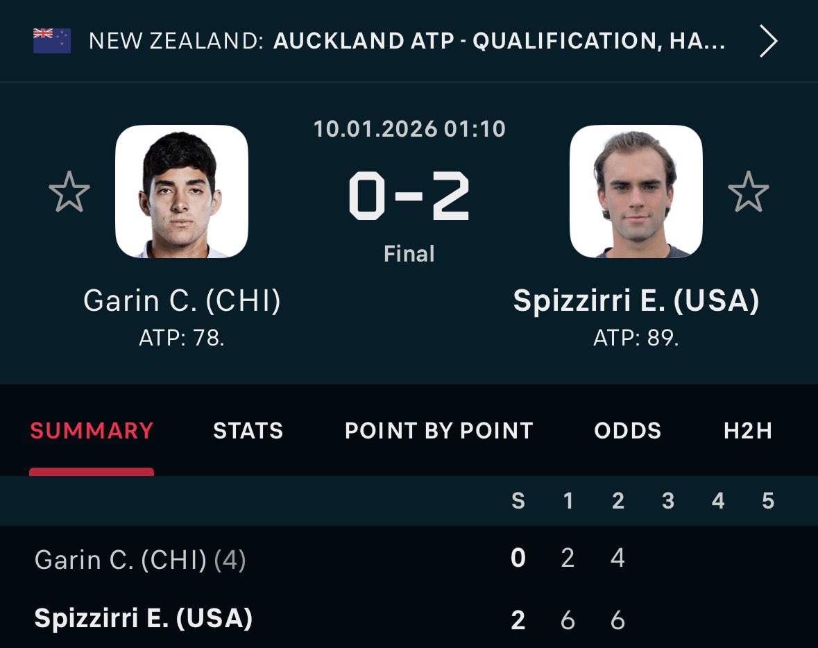 Sending next 𝗠𝗔𝗫 𝗕𝗘𝗧 to everyone who 
𝗟𝗜𝗞𝗘𝗦 + 𝗥𝗘𝗣𝗟𝗜𝗘𝗦.

29-0 Mega Max Run
+63 Units Last 4 Days

Spizzirri ML @ 1.73 MAX BET✅✅✅