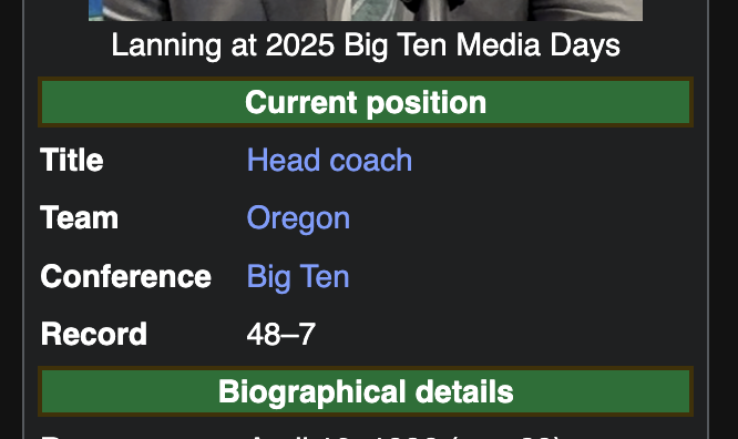vincentpinard's tweet photo. @RedditCFB We're 1 TD and 2 FG close to Dan Lanning's record https://t.co/sUgNsBVGtt