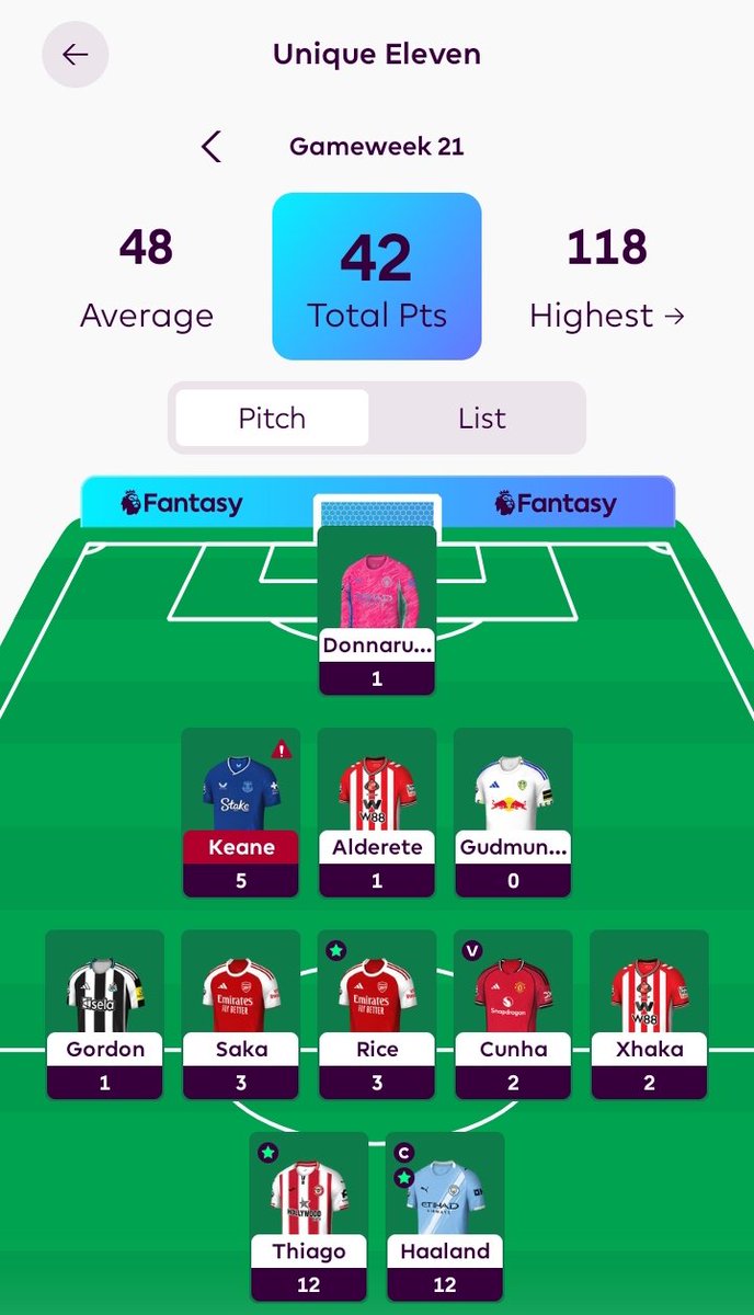 Unique Eleven tweet media