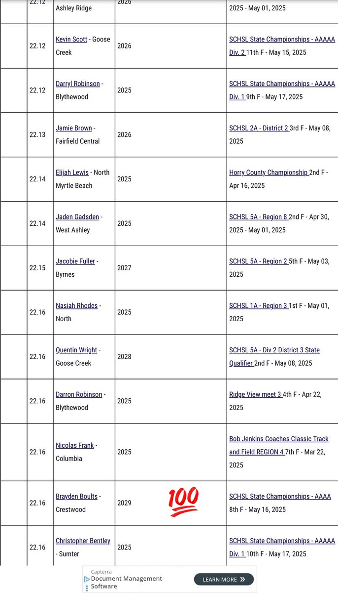BraydenBoults's tweet image. Been Locked In. Documenting it now.

All-State Track &amp;amp; Field 🏅
Class of 2029 

#TrackSpeedFootballFrame #Loading