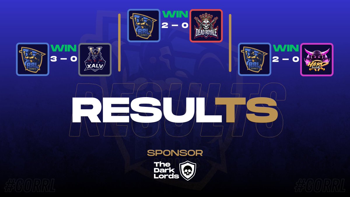 VICTORIA X3! 🎉🎉🎉

3 partidos, 3 victorias!

Destacados ⭐️
•<a href="/ZufiCr/">ZufiCR</a> (MVP | 3RD MATCH🌟)
•<a href="/LuxooPaii/">Luis Jesú</a> (MVP | 2ND MATCH🌟)
•<a href="/pancho0704/">PanchOP</a> (MVP | 1ST MATCH 🌟)
•<a href="/Manuel_641CR/">Yorch🇦🇷</a> 
•<a href="/Zarbon_cr/">Zarbon™</a> 
•<a href="/_Itachi_Cr/">Crisstxbvl</a> 
•<a href="/ddaniel_us/">daxoo</a> 

Día perfecto para nuestro equipo ¡A seguir así!

#GoRRL