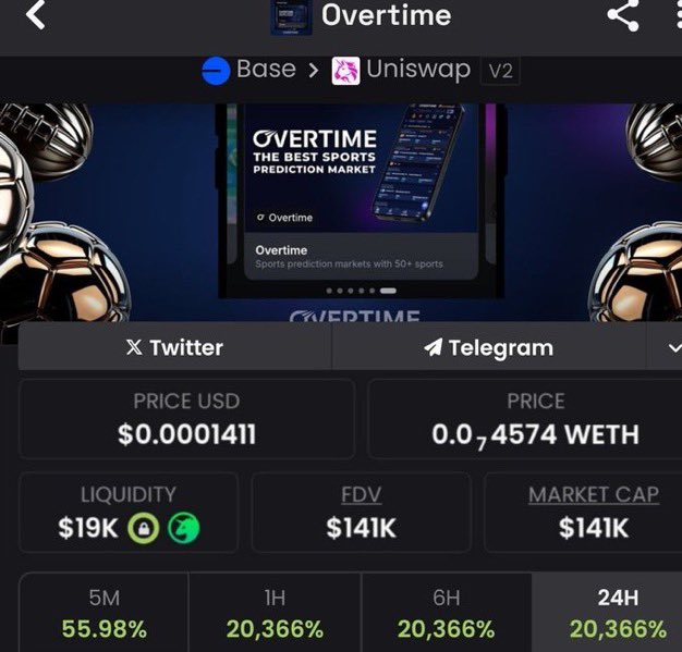 MaxCryptoTrader's tweet image. $Overtime
$141K → $772K MC 🛫

Early isn’t public.
DM to join.

Ca:
0x75054e008433cD680d02e281FF58681004FFd630