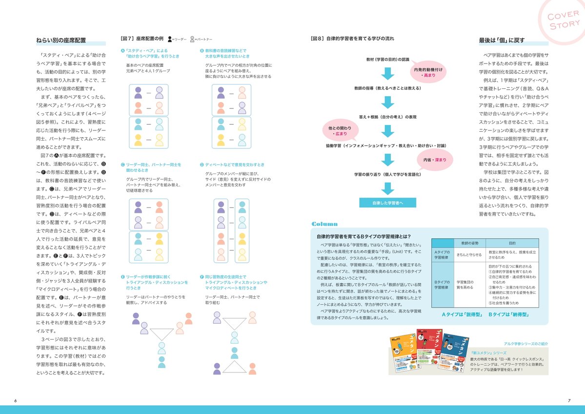 【ペアワーク成功のコツ】 
教員１年目、ペアワークが全然成立しない環境で授業に四苦八苦していた時に中嶋先生のところで学んだ内容_φ(･_･ 
ペアの作り方の考えを学び、現在も座席替えの時（基本は生徒たちが決める）に援用しています。 書かれているように、目的が大事。
alc-nds.com/ltaf/wp-conten…