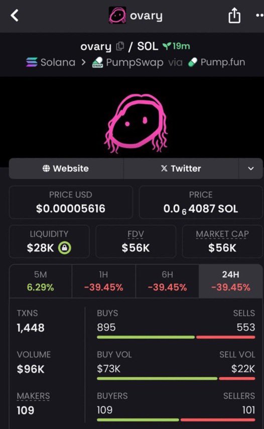 MaxCryptoTrader's tweet image. Caught $ovary at $56K MC — ran to $440K MC.

My TG eats early and exits clean.
You can keep scrolling X… or finally catch a real call.

📩 DM to join
✅ Follow if you’re tired of being late.

Ca:
3Ps2gVJpDyEM2NDPgQNWreVUUn45i3HiRFb9rjdXpump