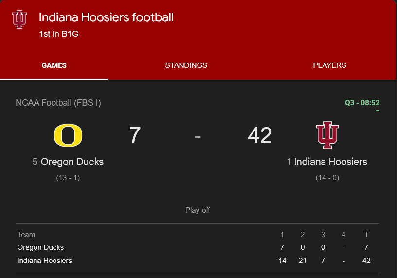 DTowleJr's tweet photo. Got all my day's activities done, then made a Moscow Mule and sat down to watch the Oregon #Ducks vs the Indiana #Hoosiers. I was expecting a dog fight, and instead, I got a white wash by Indy. Damn them #Hoosiers are good.
#NCAA #PeachBowl #B1G #OREvsIND https://t.co/N0ZLzUu72U