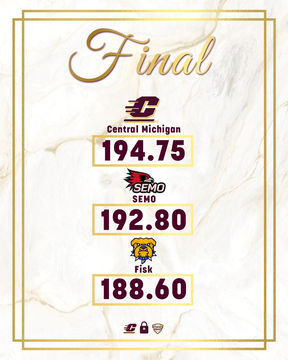 CMUGymnastics's tweet image. What a way to open the 2026 season! 😍

Up next the Chippewas host Western Michigan at home on Sunday, Jan. 18 at 2 p.m.! 🏠

#FireUpChips🔥⬆️🤸‍♀️ #SLx2 #🔒