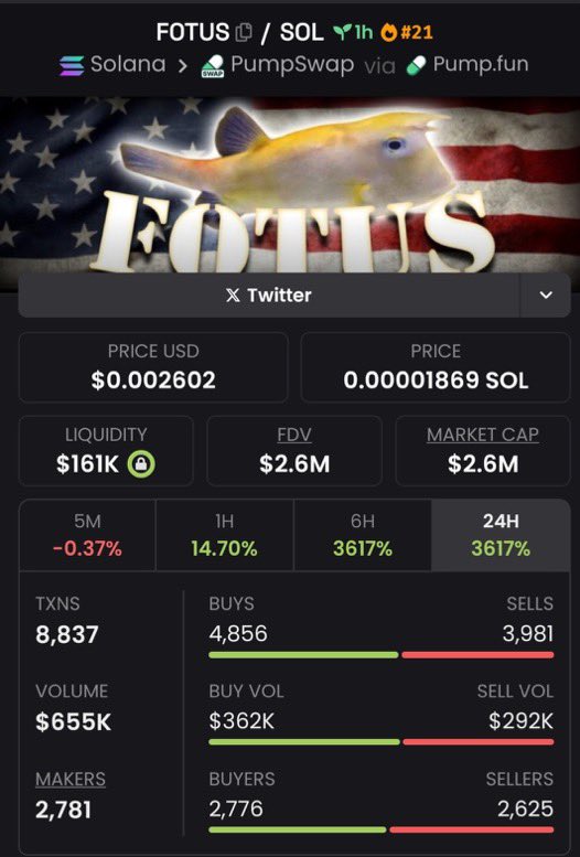 MaxCryptoTrader's tweet image. $FOTUS: $2.7k → $2.6M mcap.

Early &amp;gt; loud.
DM 📩