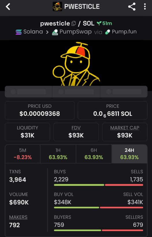 MaxCryptoTrader's tweet image. $pwesticle entry at $93k mcap.
Now sitting at $260k mcap.

Early TG calls deliver.
DM 📩 now.

DxX4uWfcqPaam7xvg7nHCEzVgnJvWAY7dmZzHSDEqyhH