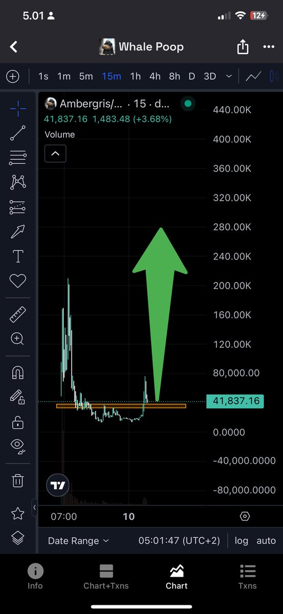 $ambergris the best meta to $whitewhale. 

send it higher 

8vcTShGw58Kah7eTFHzof8Rajbs1miRBSFvDJfMspump