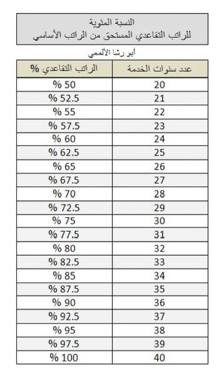 مقتطفات tweet media